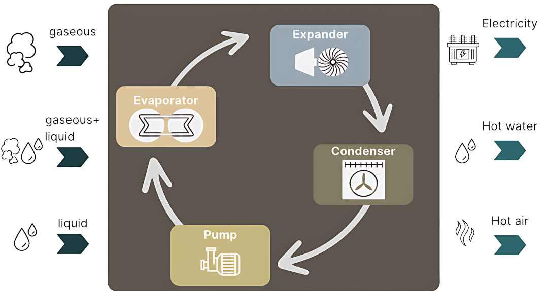 Technical Diagram